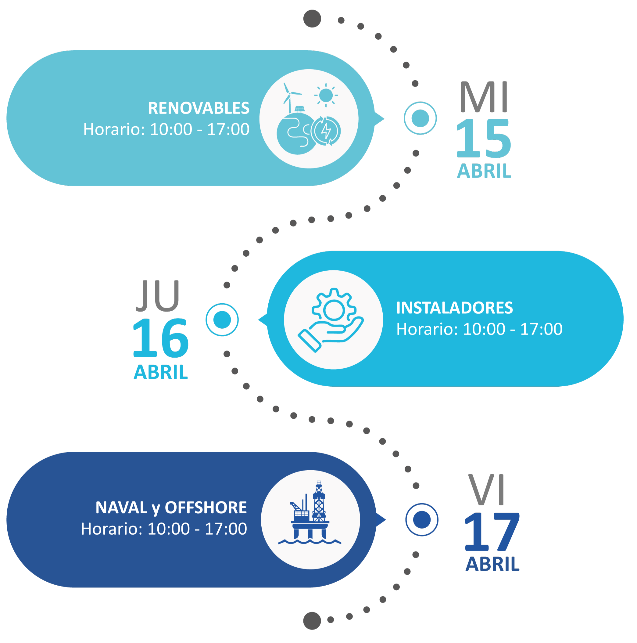 Programa de jornadas técnicas sobre energías renovables y sector naval